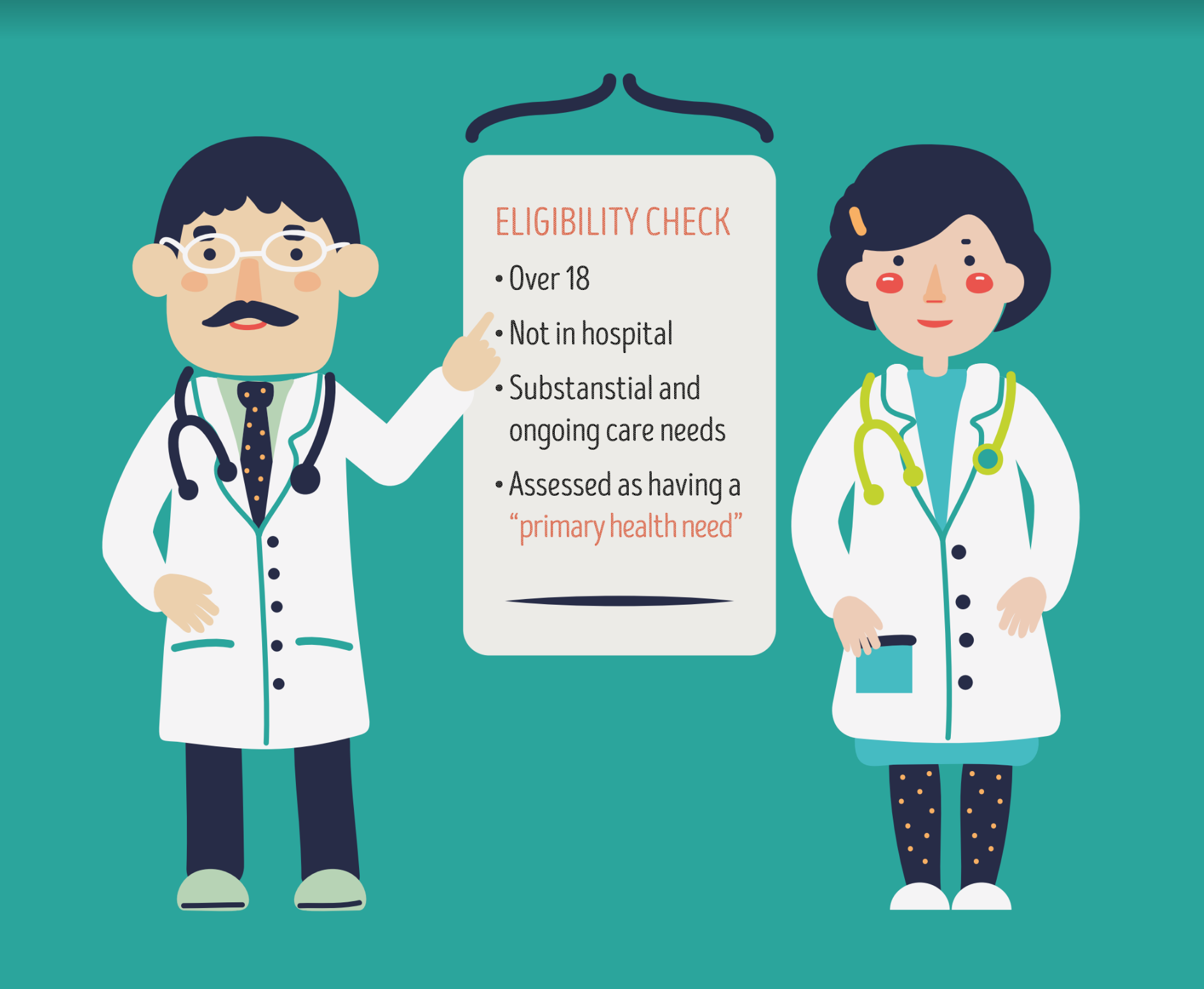 NHS eligibility check