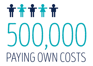 NHS paying own costs