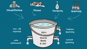 Financial Planning Overview