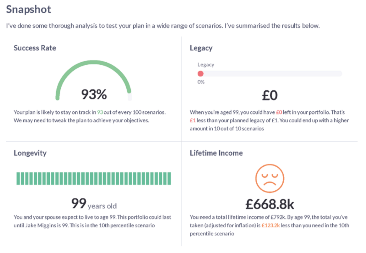 retirement income scenarios 