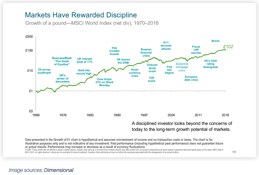 Markets_have_rewarded_discipline