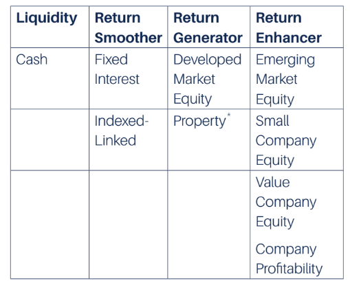 asset_classes_explained