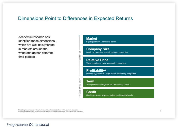 dimension_points_to_differences_in_expected_returns