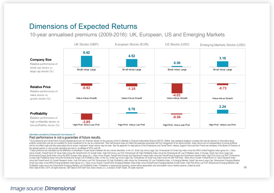 dimensions_of_expected_returns