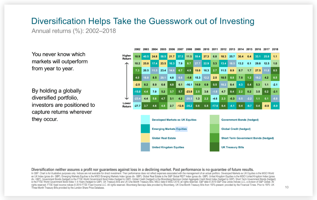 investing_and_diversification