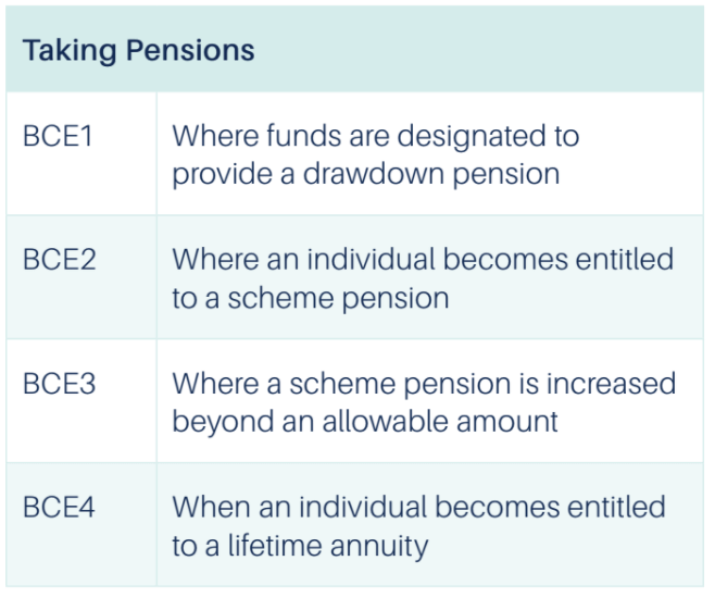 Chart on taking pensions chart on taking pensions