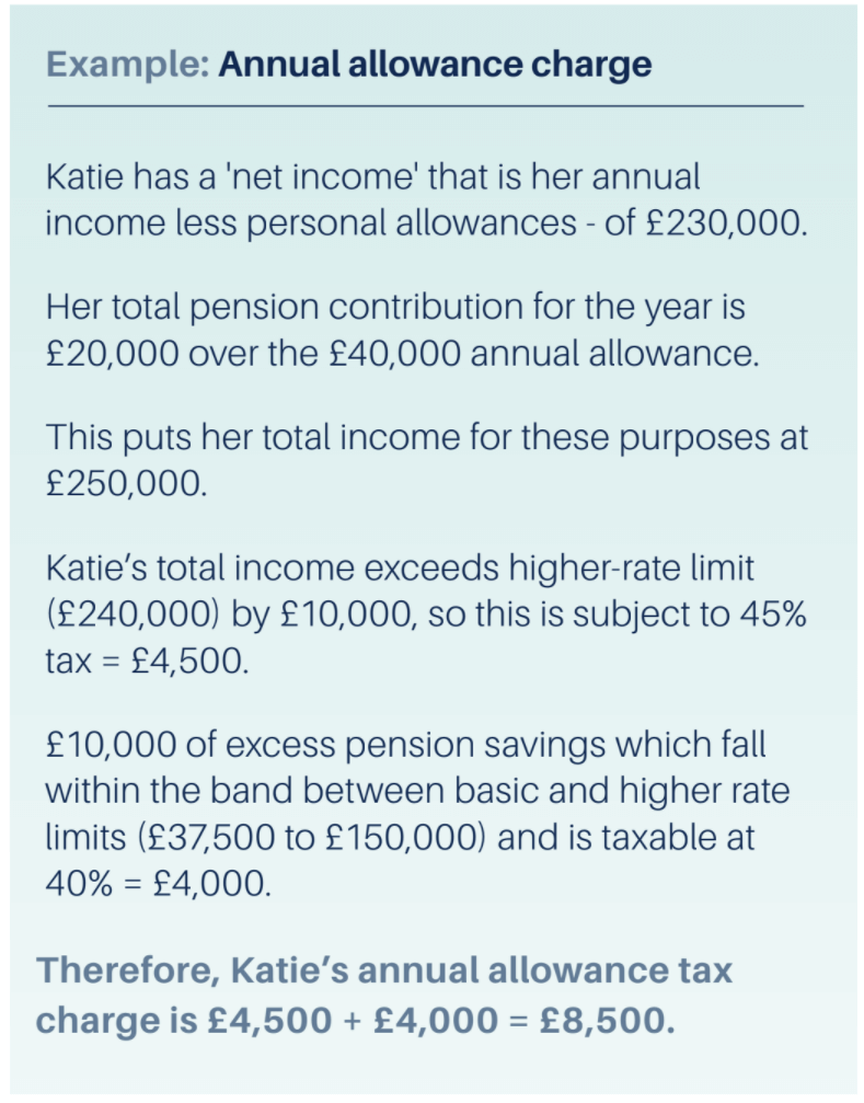 annual allowance charge example