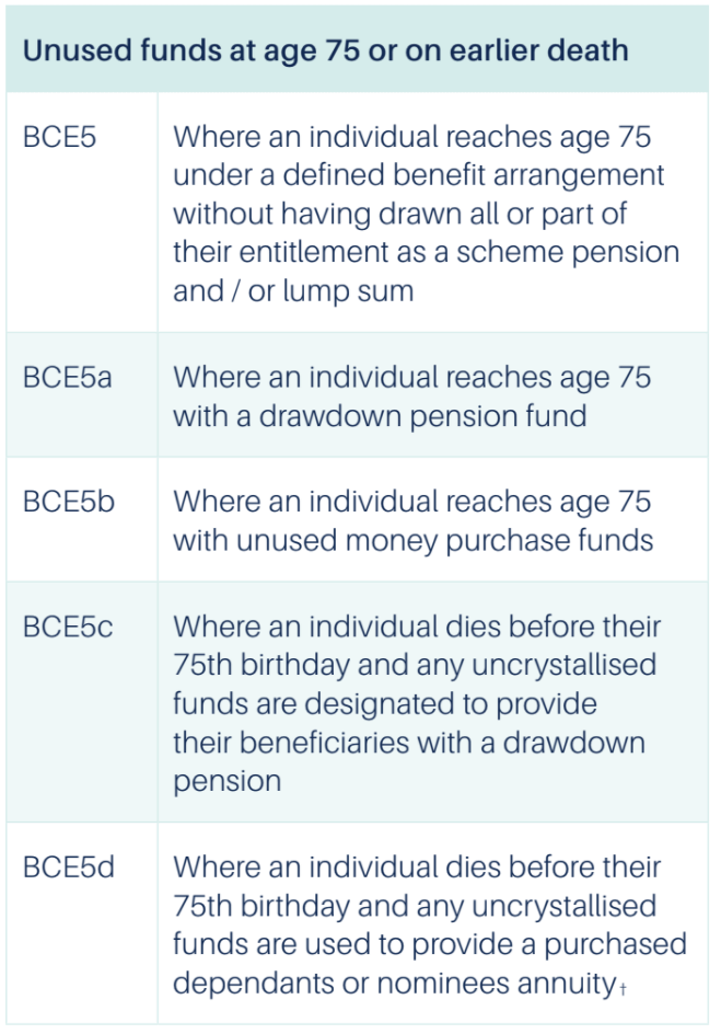 chart on unused pension funds chart on unused pension funds