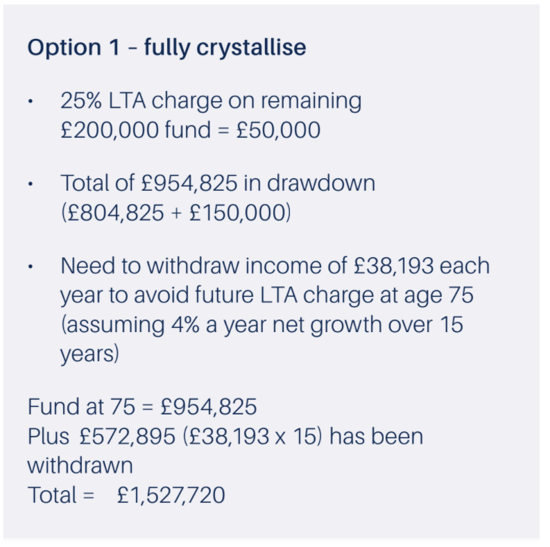 example with fully crystallise example with fully crystallise