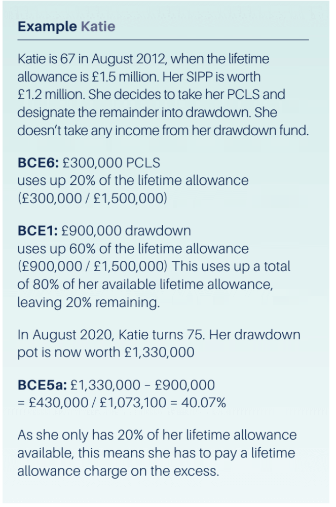 second drawdown bce example