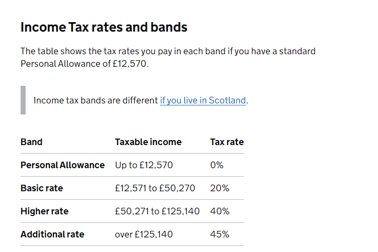 Income tax rates